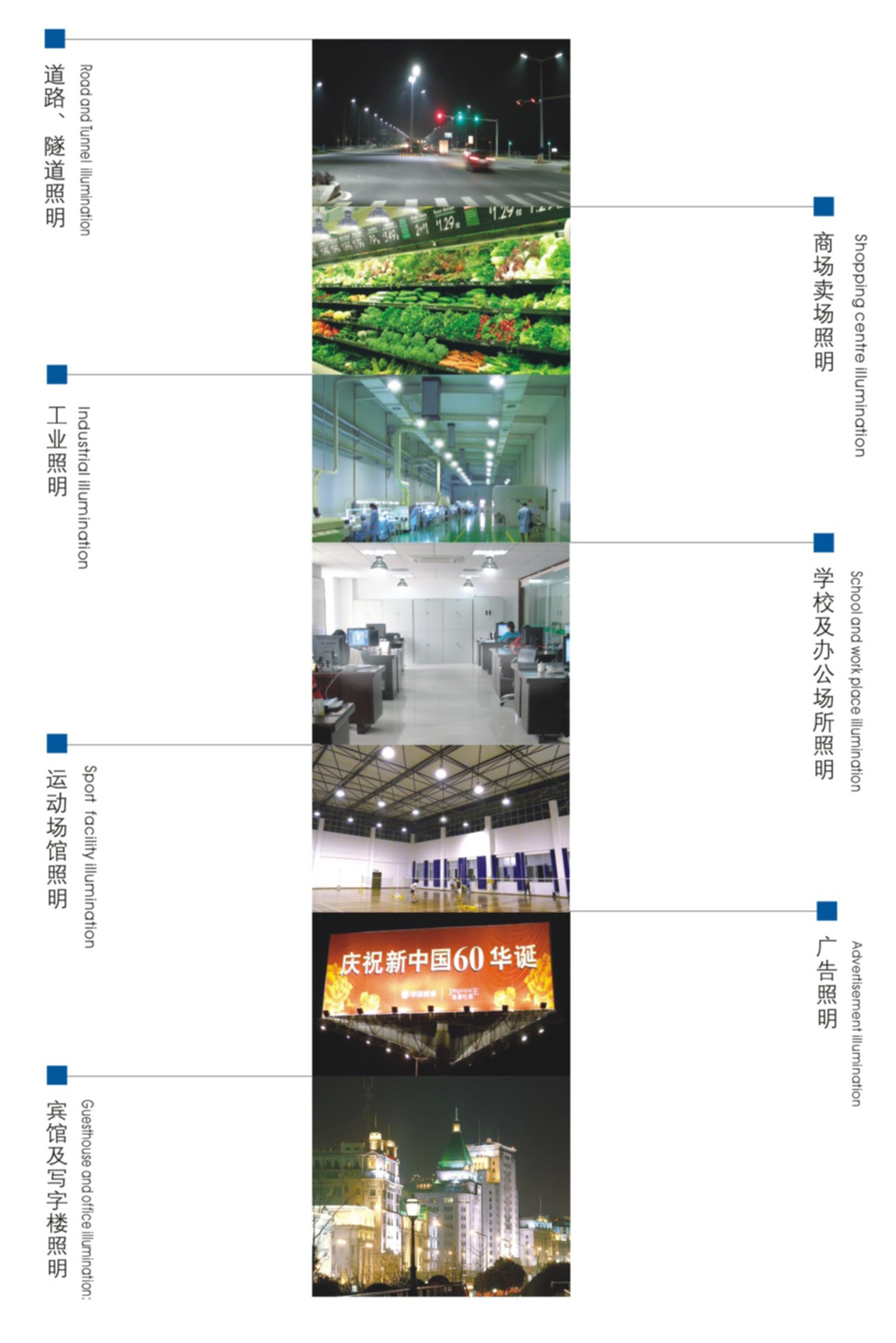 工廠照明、道路照明、商場照明、教室照明、體育館照明、隧道館照明